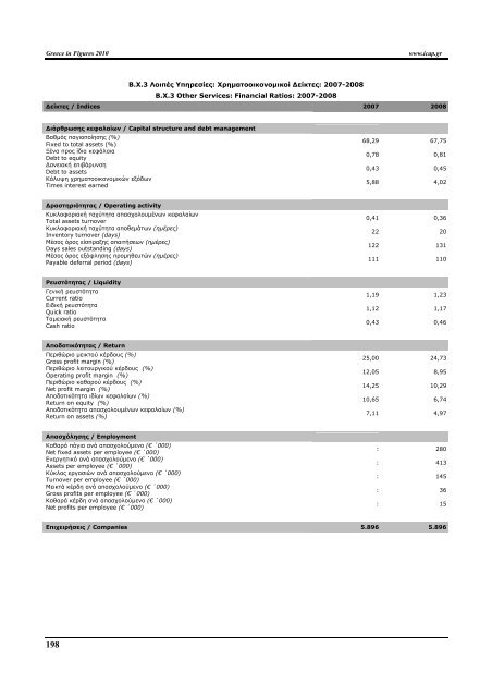 Greece in Figures 2008 - Icap