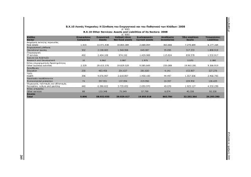 Greece in Figures 2008 - Icap