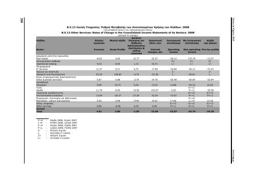 Greece in Figures 2008 - Icap