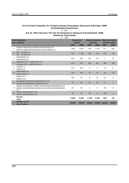 Greece in Figures 2008 - Icap