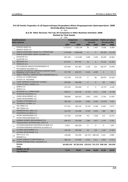 Greece in Figures 2008 - Icap