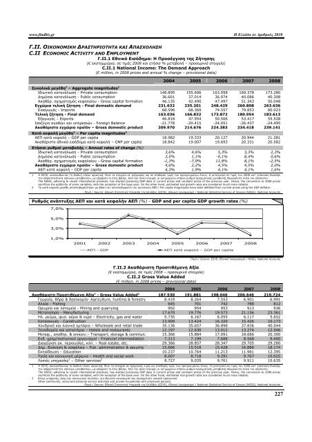 Greece in Figures 2008 - Icap