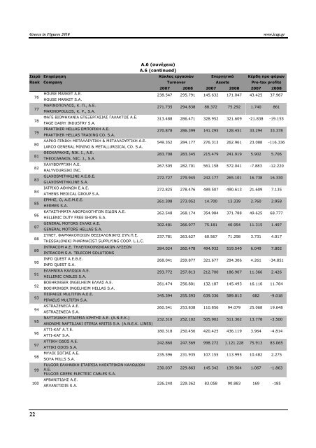 Greece in Figures 2008 - Icap