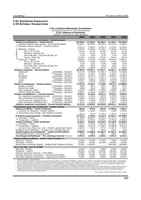 Greece in Figures 2008 - Icap