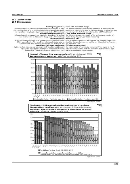 Greece in Figures 2008 - Icap