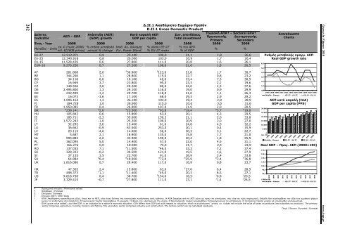 Greece in Figures 2008 - Icap