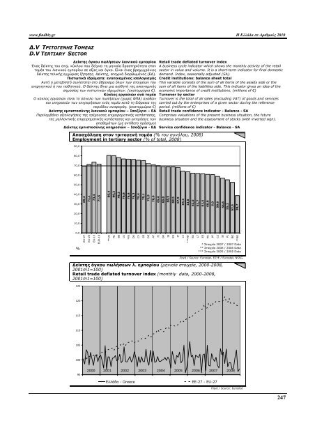 Greece in Figures 2008 - Icap