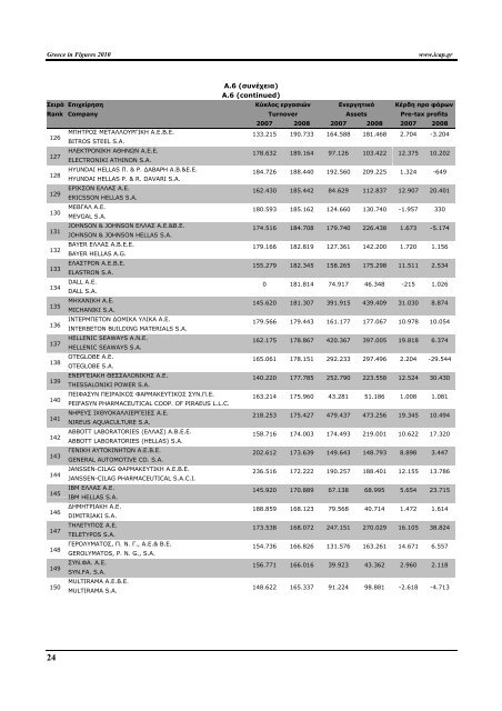 Greece in Figures 2008 - Icap