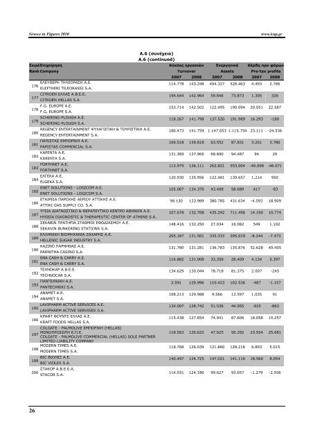 Greece in Figures 2008 - Icap