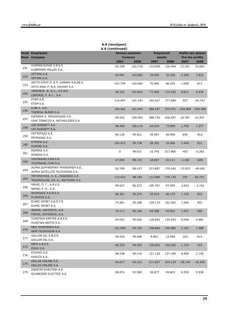 Greece in Figures 2008 - Icap