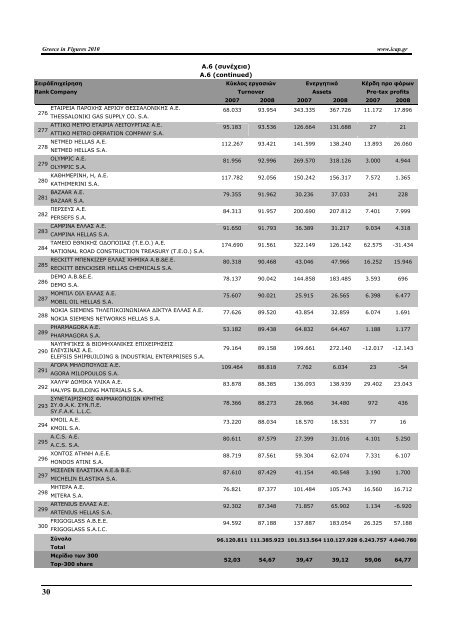 Greece in Figures 2008 - Icap