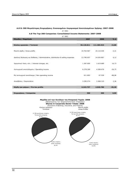 Greece in Figures 2008 - Icap