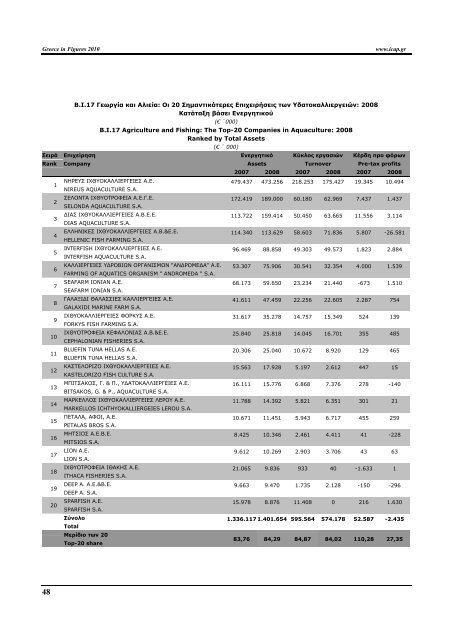 Greece in Figures 2008 - Icap