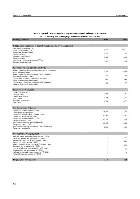 Greece in Figures 2008 - Icap