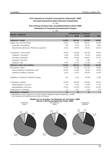 Greece in Figures 2008 - Icap