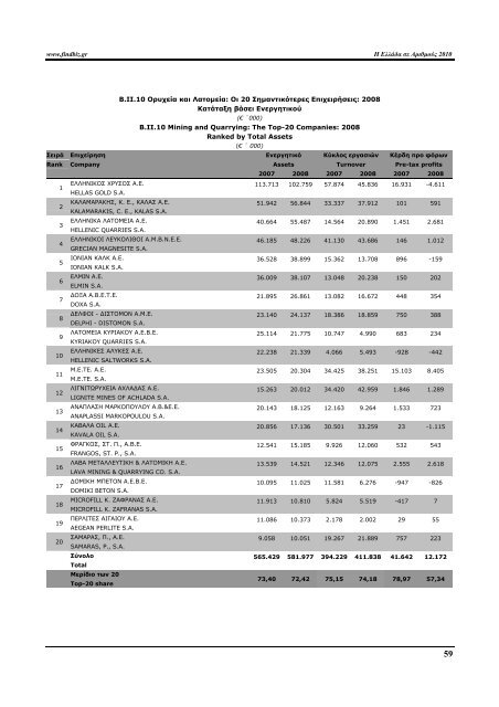 Greece in Figures 2008 - Icap