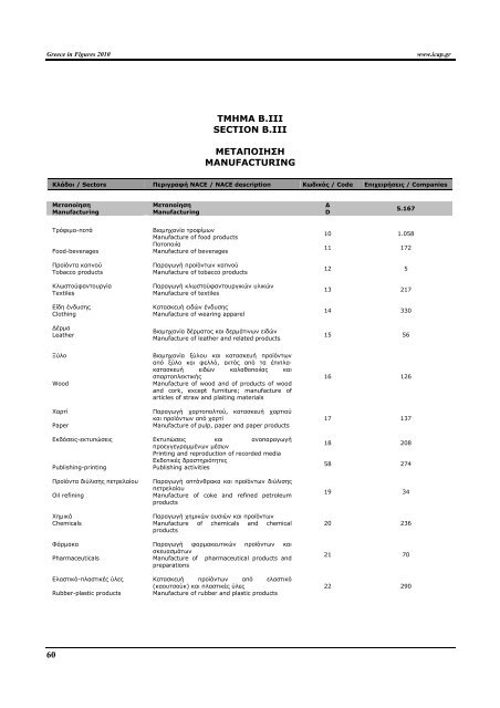 Greece in Figures 2008 - Icap