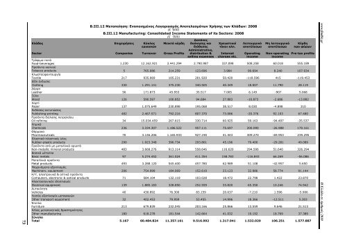 Greece in Figures 2008 - Icap