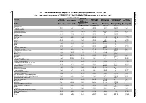 Greece in Figures 2008 - Icap