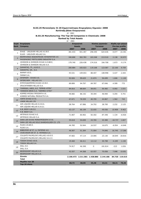 Greece in Figures 2008 - Icap