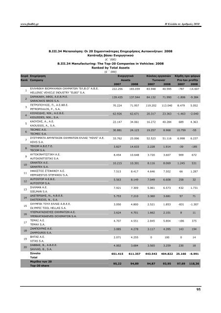 Greece in Figures 2008 - Icap