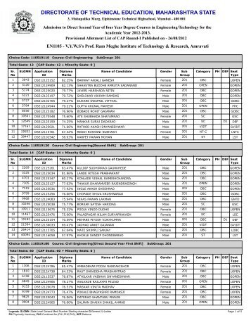 directorate of technical education, maharashtra state