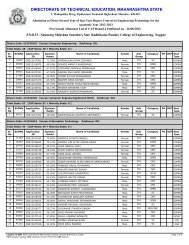 directorate of technical education, maharashtra state