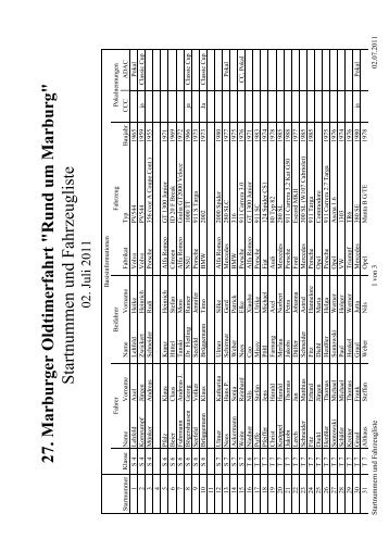 Startnummer, Fahrzeug, Pokal 2011.xlsx - m-a-c-ev.de
