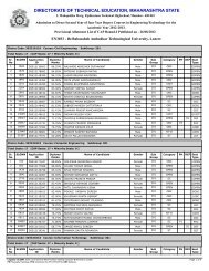 directorate of technical education, maharashtra state