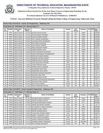 Directorate of technical education, maharashtra - Dtemaharashtra.org