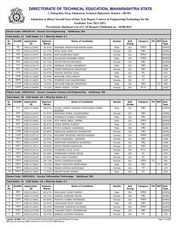 Provisional Allotment CAP Round - Dtemaharashtra.org