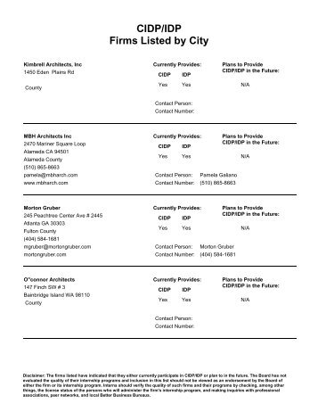 CIDP/IDP Firms Listed by City - California Architects Board