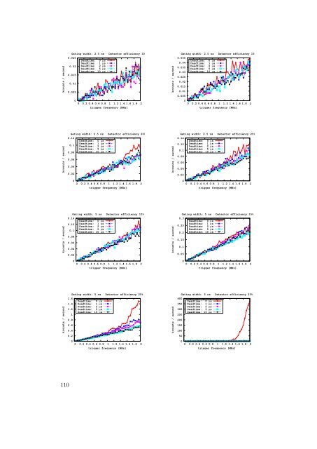 Diploma thesis