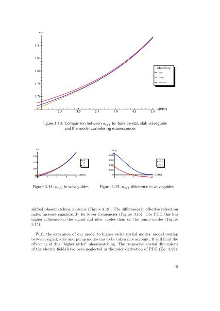 Diploma thesis