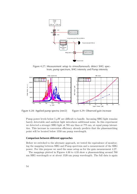 Diploma thesis