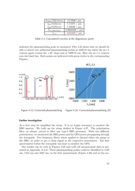 Diploma thesis