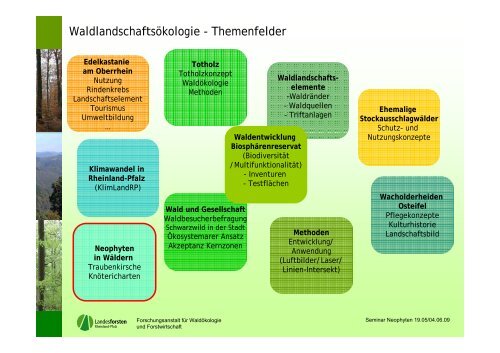 Neophyten in rheinland-pfälzischen Wäldern - Landesforsten ...