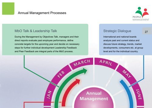 People Management.indd - Eckes-Granini