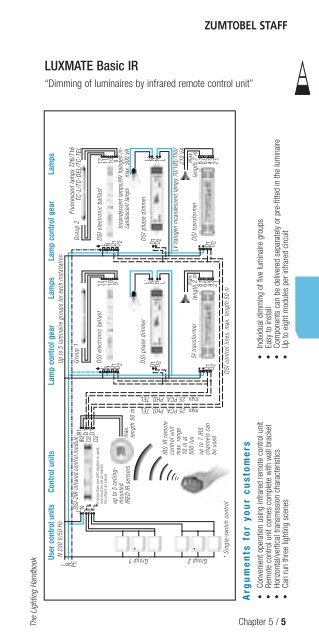 Luxmate Basic Dsi Td Or D - 