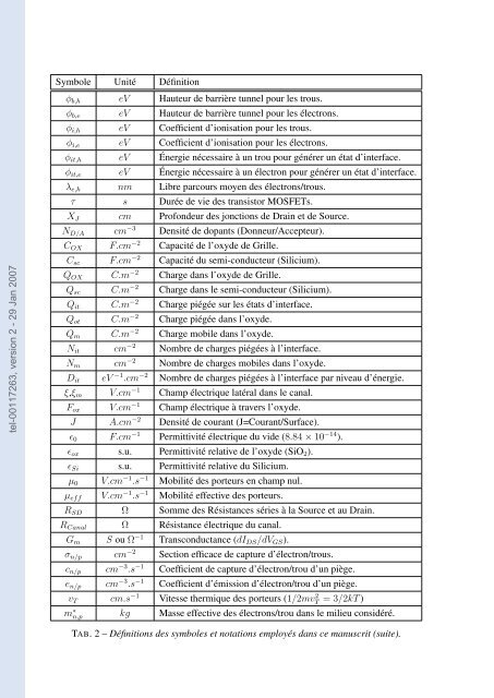 Etude de la fiabilité porteurs chauds et des performances des ...