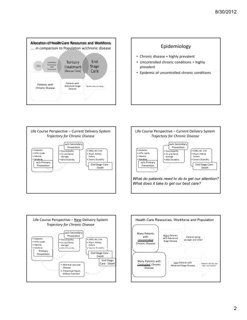 Presentation Outline ICHP Annual Meeting September 13-15