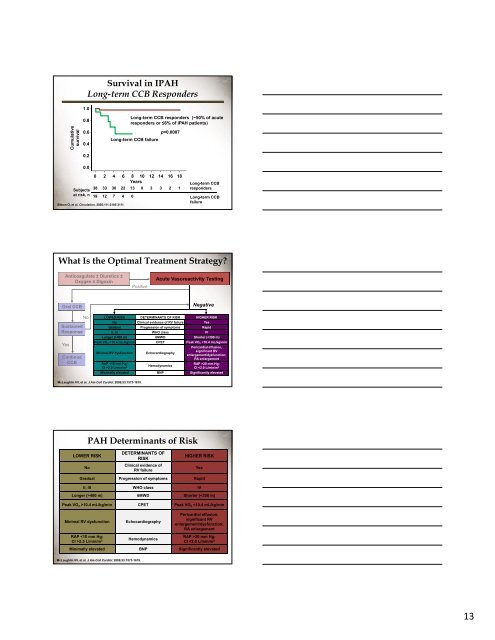 Presentation Outline ICHP Annual Meeting September 13-15