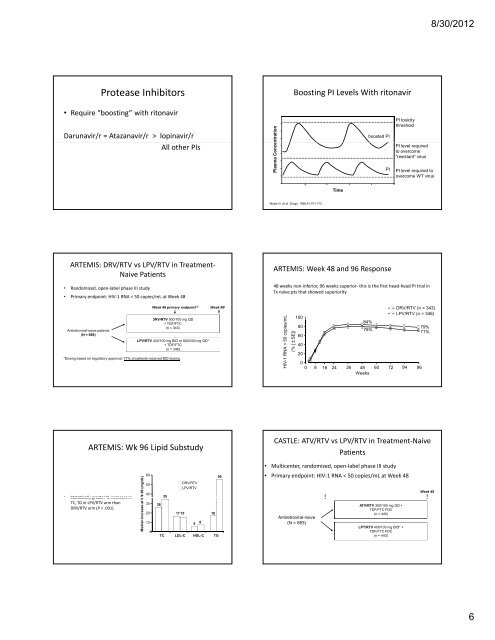 Presentation Outline ICHP Annual Meeting September 13-15