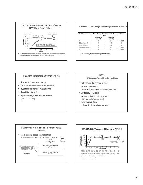 Presentation Outline ICHP Annual Meeting September 13-15