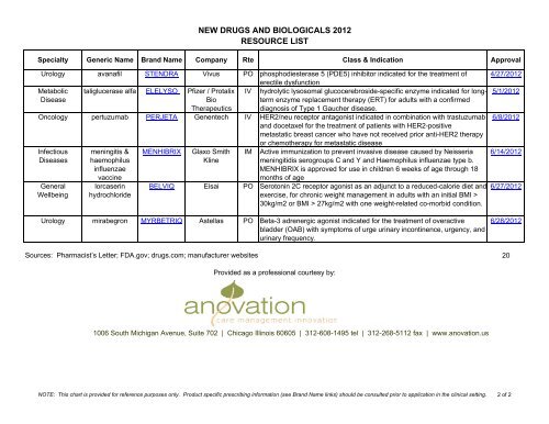 Presentation Outline ICHP Annual Meeting September 13-15