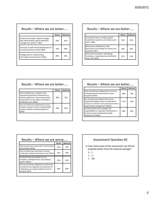 Presentation Outline ICHP Annual Meeting September 13-15