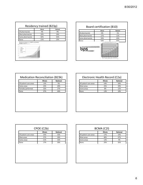 Presentation Outline ICHP Annual Meeting September 13-15