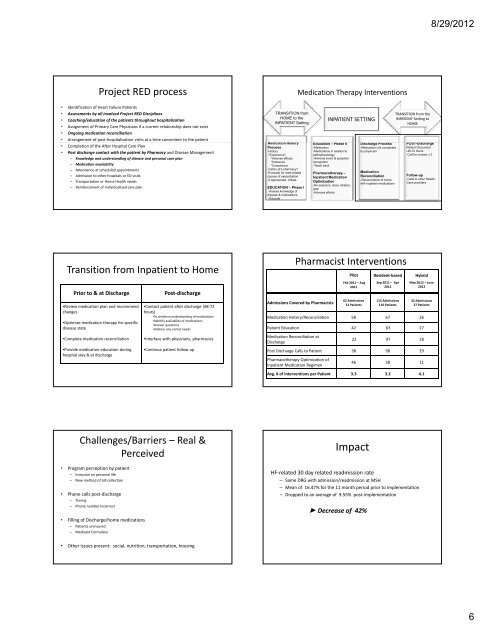 Presentation Outline ICHP Annual Meeting September 13-15