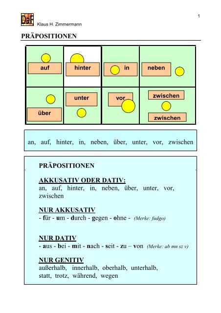 Präpositionen An, Auf, Hinter, In, Neben, Über, Unter, Vor ...