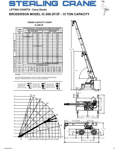 15 Ton Broderson Load Chart